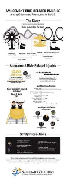 Amusement Park Injuries
