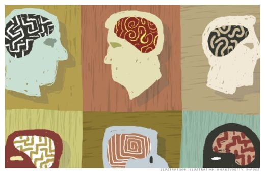 Myers-Briggs