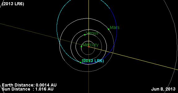 Click to enlarge Asteroid 2013 LR6
