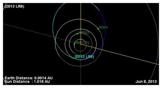 Asteroid 2013 LR6