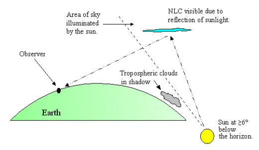 Click to enlarge Noctilucent Clouds