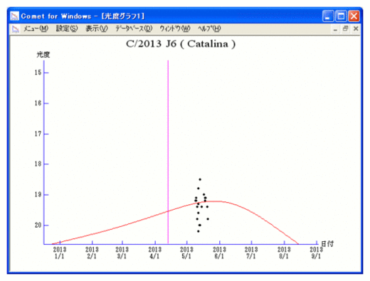 C/2013 J6