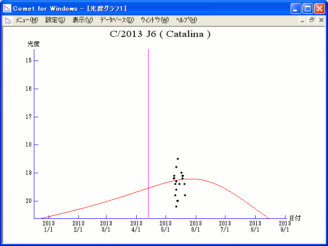 Click to enlarge C/2013 J6