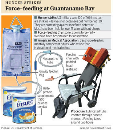 forced feeding guantanamo
