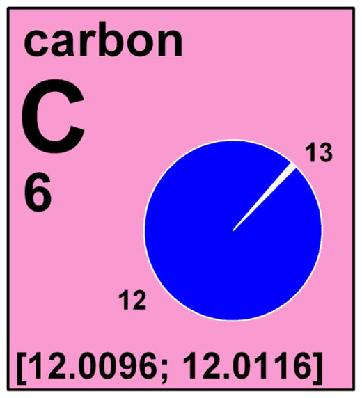 Click to enlarge Periodic Table
