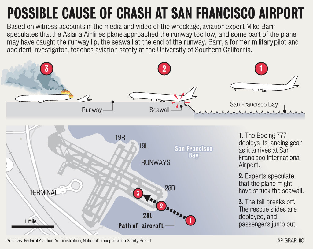 Asiana Flight 214