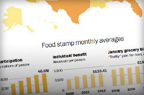 Click to enlarge food stamps