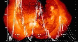 Click to enlarge Solar Cycle 24