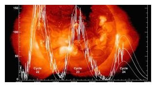 Click to enlarge Solar Cycle 24