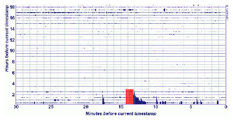 Wellington Quake