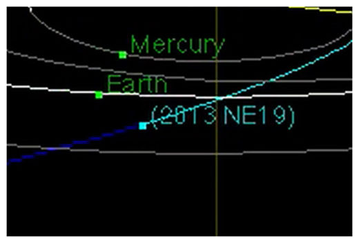 2013 NE19