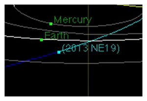 2013 NE19