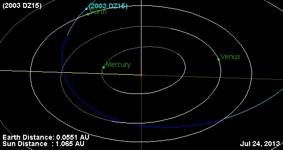 Asteroid 2003 DZ15