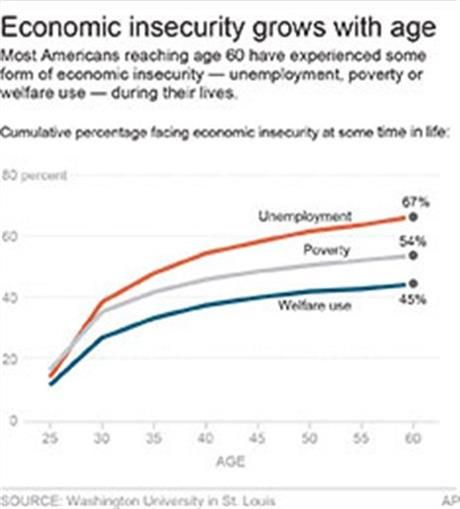 US poverty chart
