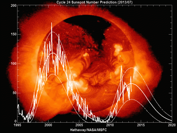 Click to enlarge Sunspots