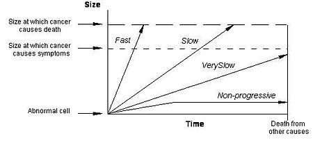 Click to enlarge Overdiagnosis