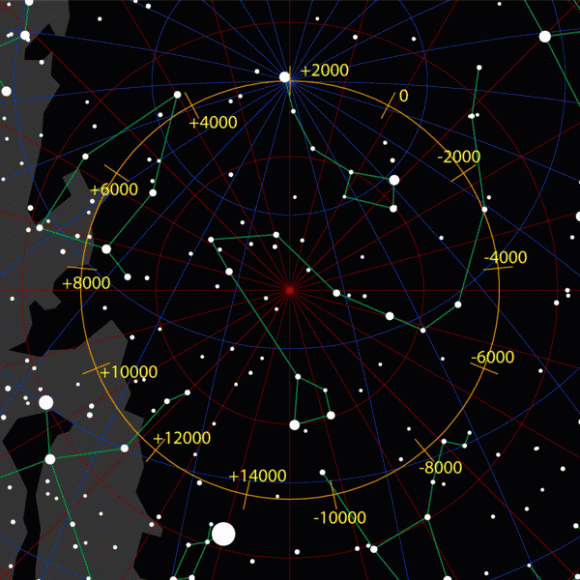 Click to enlarge Celestial Pole