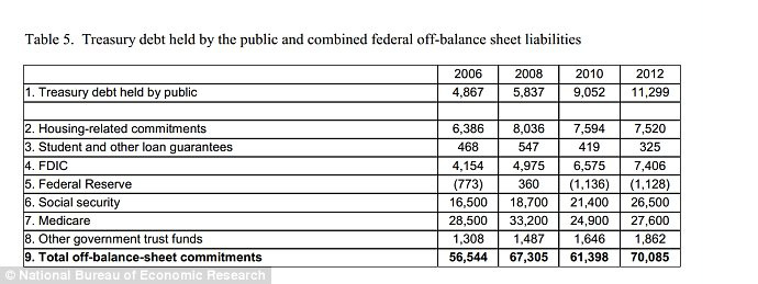 Treasury Debt
