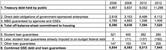 Treasury Debt