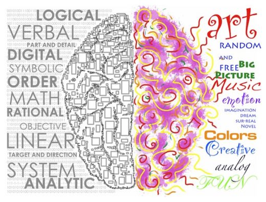 Left and Right Brain