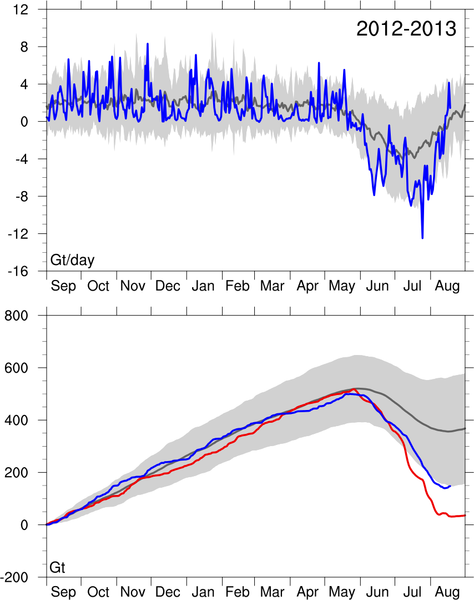 Click to enlarge Greenland summer melt