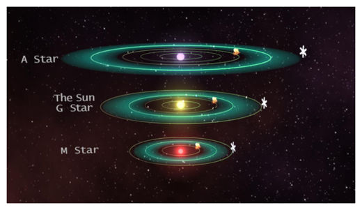 Click to enlarge Habitable Zone