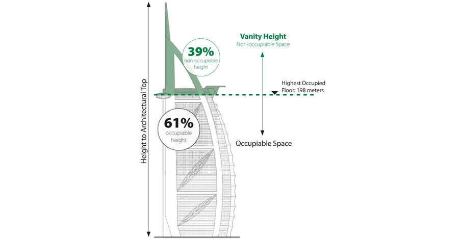 Tallest Buildings_1