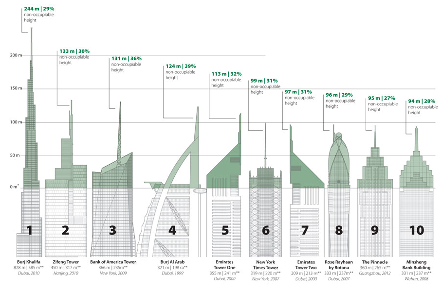 Tallest Buildings_2