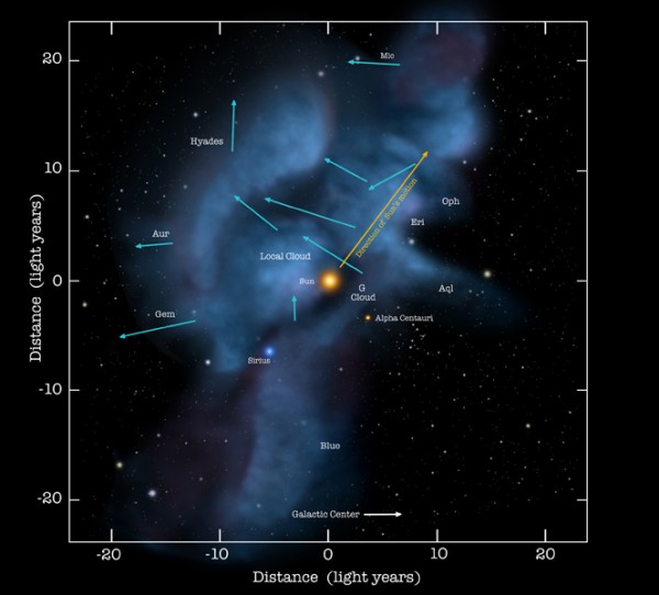 Click to enlarge Interstellar Wind