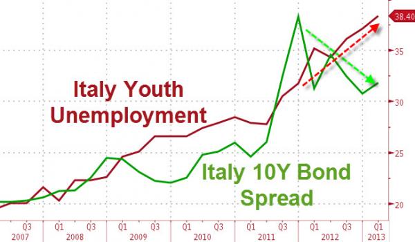 italy youth unemployment