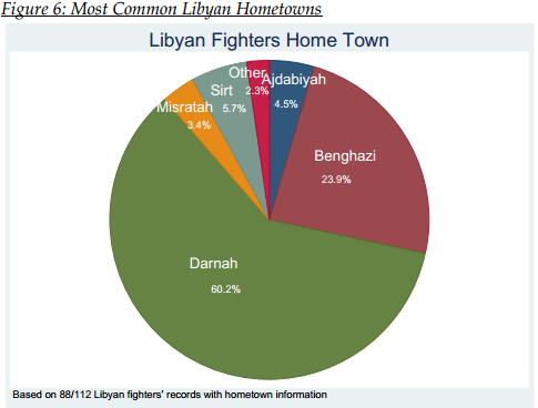 Click to enlarge Libyan fighters home town