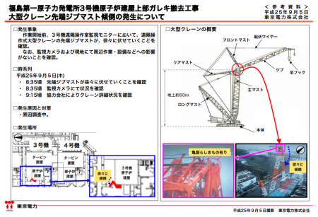Fukushima