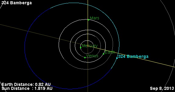 Asteroid Bamberga_3