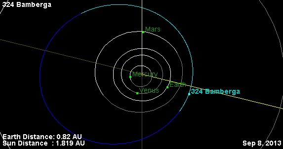 Click to enlarge Asteroid Bamberga_3