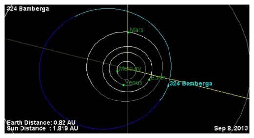 Asteroid Bamberga_3