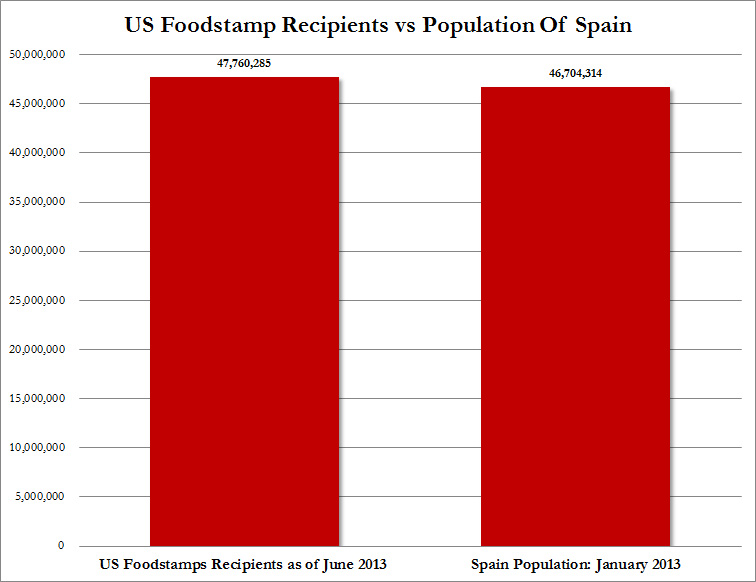 Foodstamps