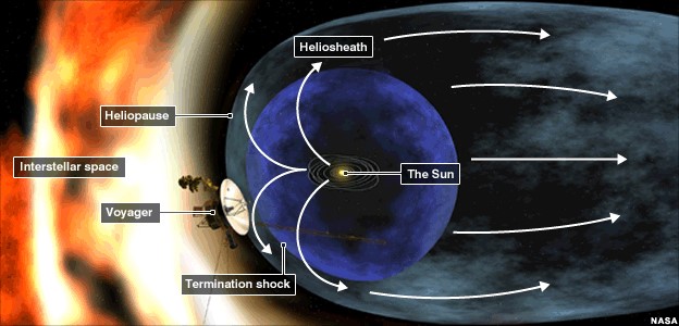 Click to enlarge Heliosphere