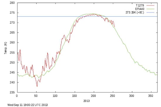 Global Cooling