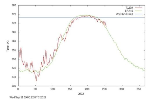 Click to enlarge Global Cooling