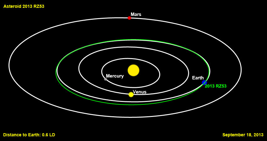Asteroid 2013 RZ53