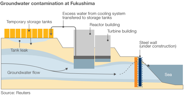Fukushima