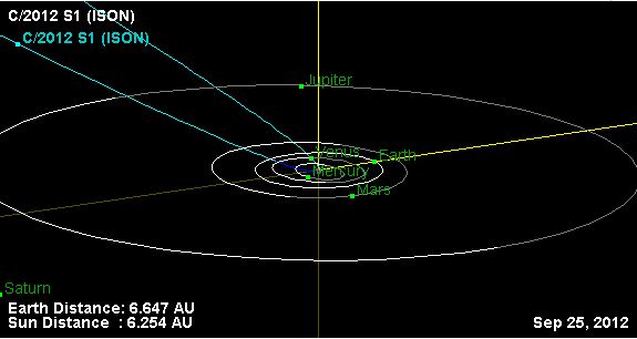 Click to enlarge ISON orbit