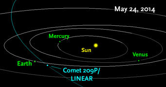 Click to enlarge comet linear