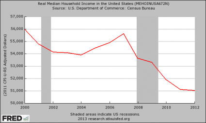Median household income
