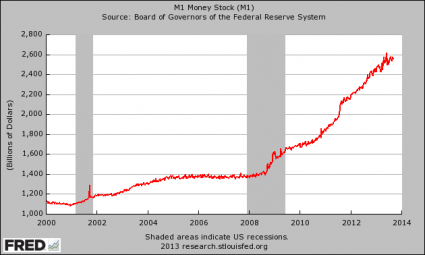 M1 money supply