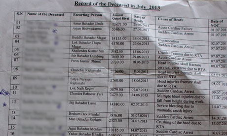 Nepali deaths in Qatar