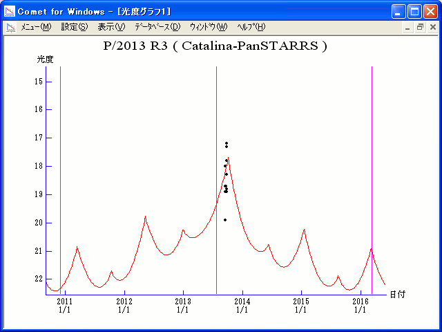 Click to enlarge Comet P/2013 R3