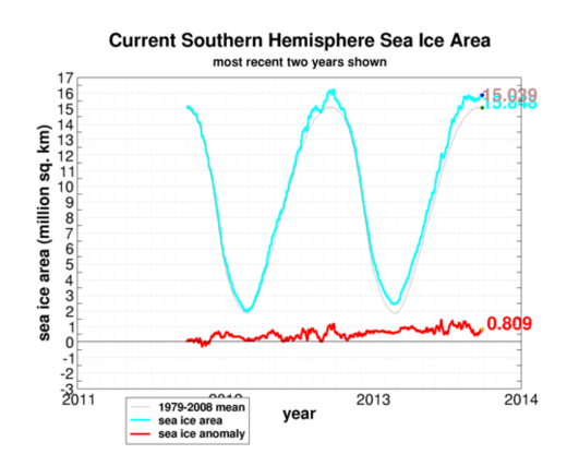Click to enlarge Antarctic Sea Ice