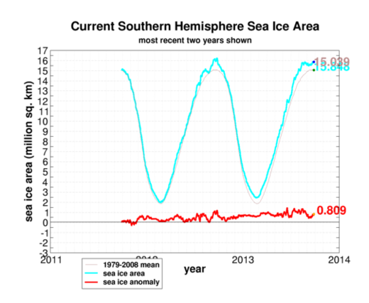 Antarctic Sea Ice