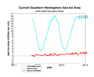 Antarctic Sea Ice